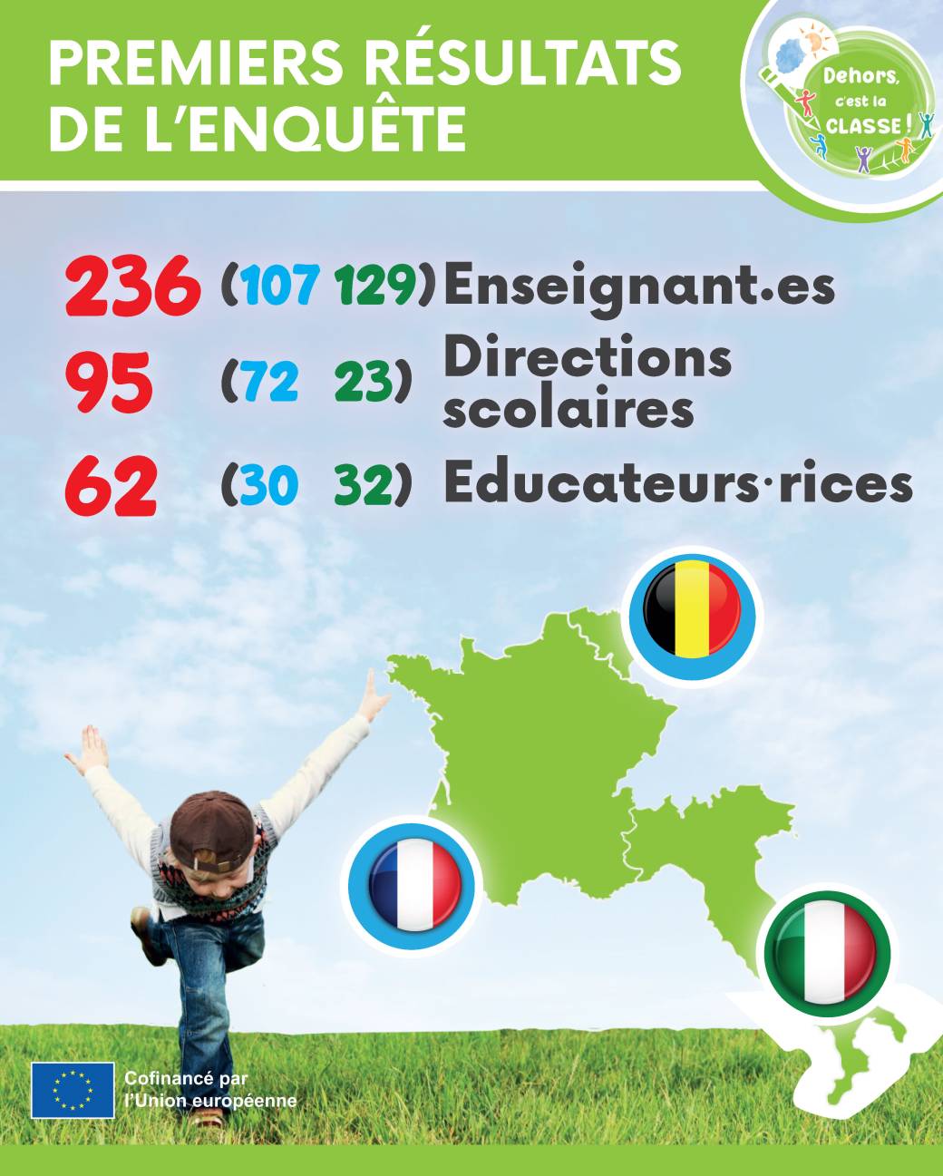 Extrait - premiers résultats de l'enquête