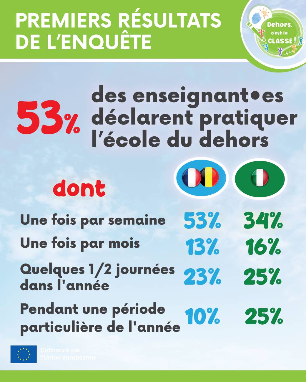 Extrait - premiers résultats de l'enquête