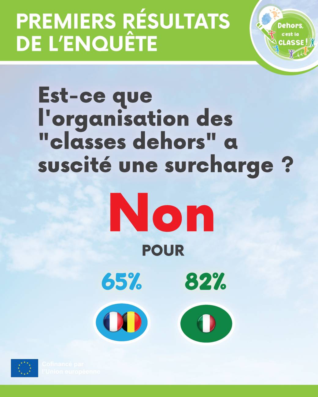 Extrait - premiers résultats de l'enquête
