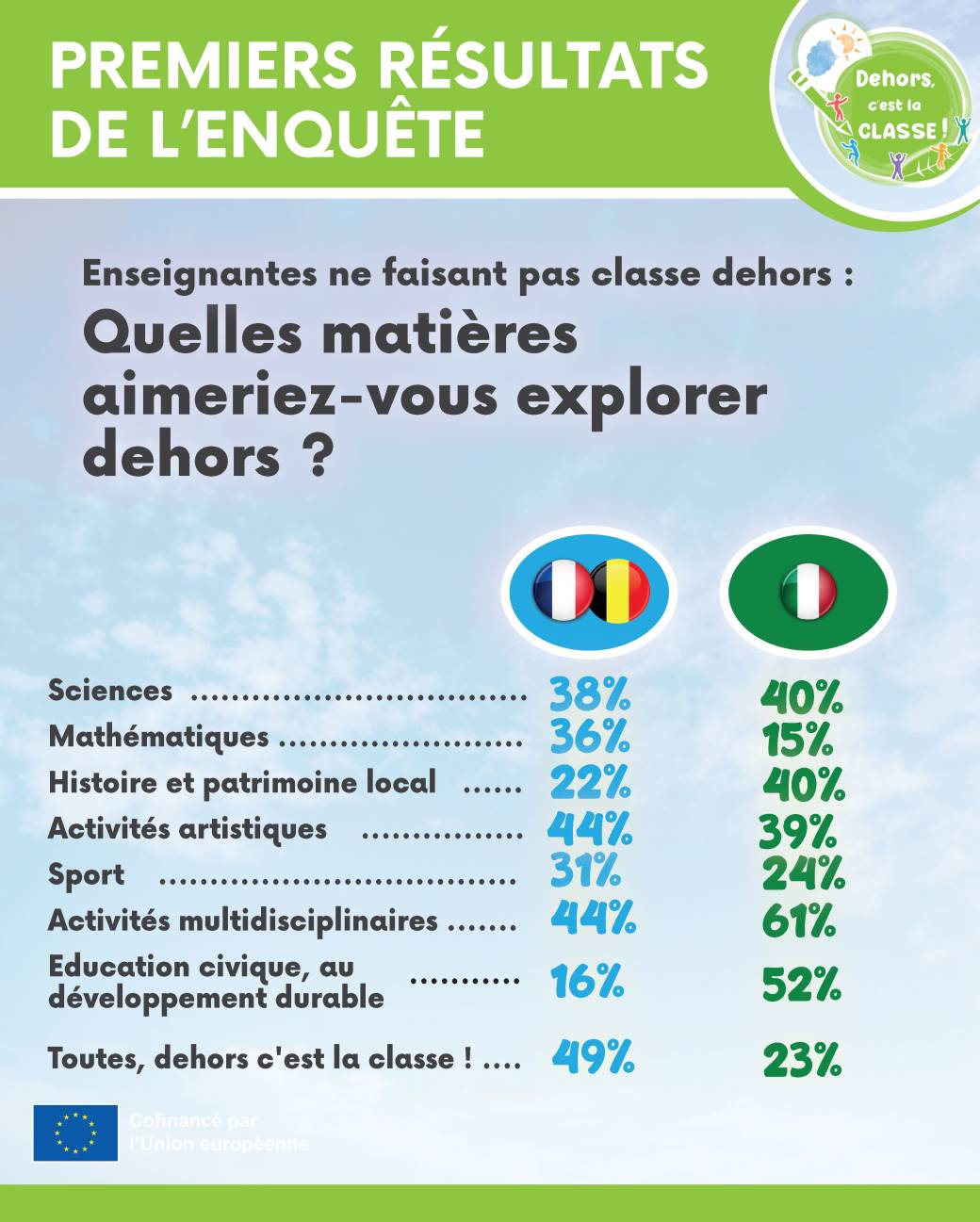 Extrait - premiers résultats de l'enquête