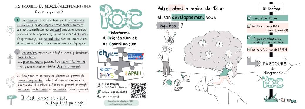 PLAQUETTE POC 2025 recto