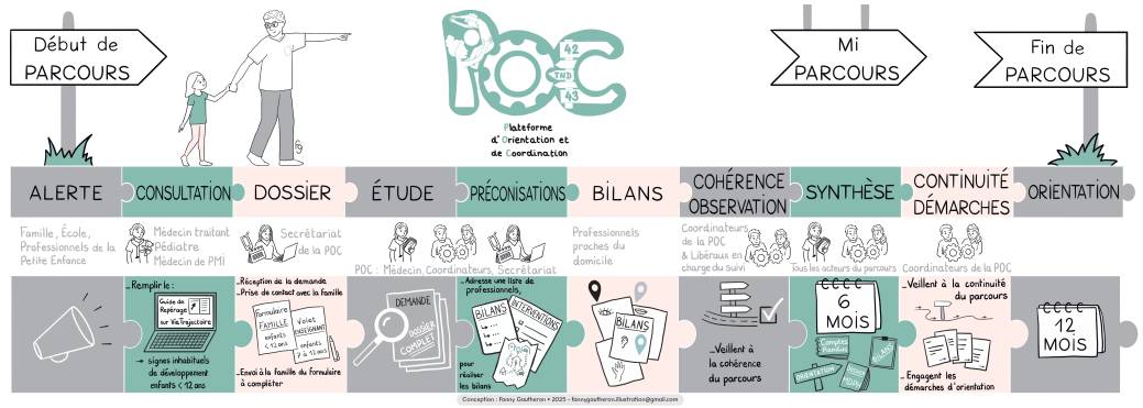 PLAQUETTE POC 2025 verso