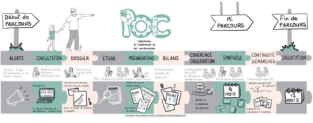 Parcours POC